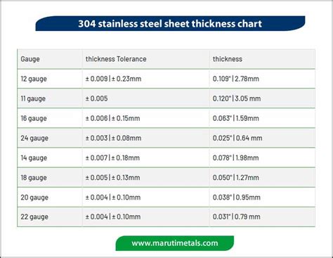 304 ss sheet metal|ss 304 sheet thickness chart.